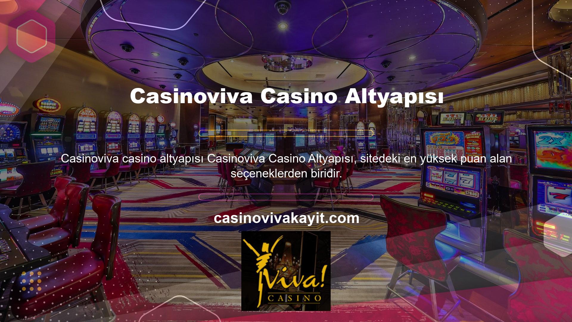 Casinoviva Casino segmentinin altyapısı da Network adı altında genişletildi